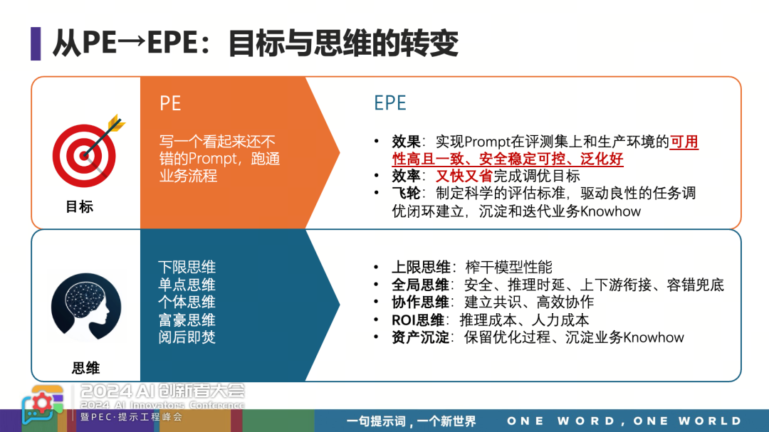 【提示词并没有死，而是进入到深水区】重读我在PEC的提示词分享有感 配图 7