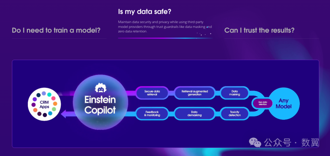 Salesforce Einstein Copilot：企业生成式人工智能的最佳案例 配图 18