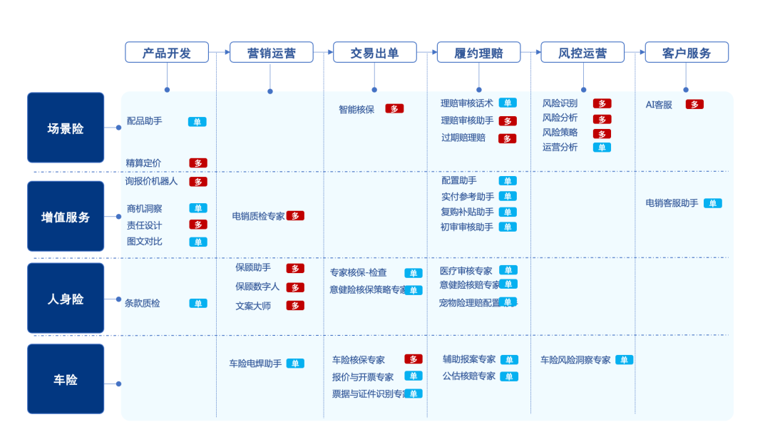 保险AI落地密码：技术实战分享 配图 57