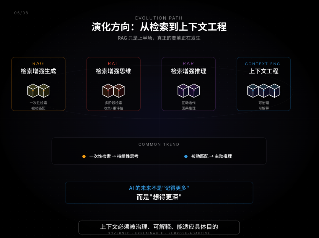 RAG 只是 AI 的上半场，OmniThink 才是类人的真思考（深度） 配图 5