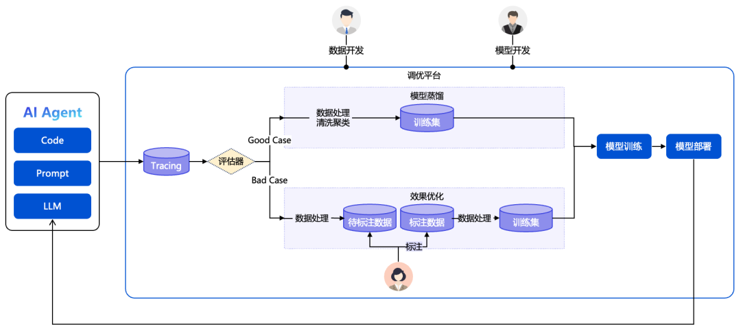 从扣子，看 AI Agent 产品开发范式演进 配图 6