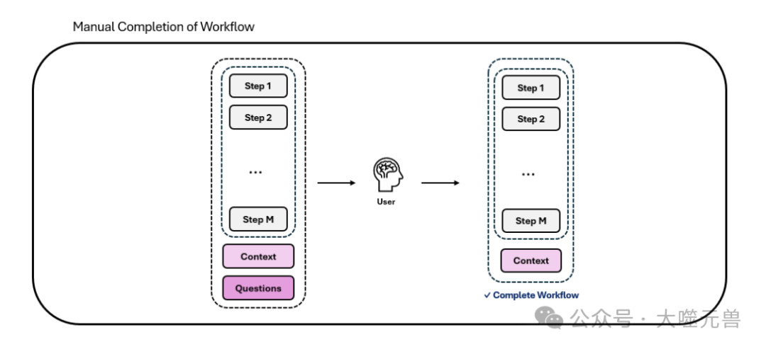 大模型驱动商业流程自动化，利用Text2Workflow实现高效业务流程管理 配图 5