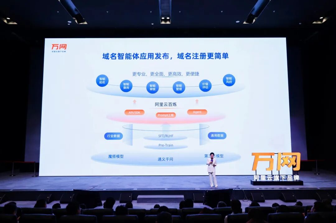 重磅升级！阿里云推出首个域名AI大模型应用 配图 2