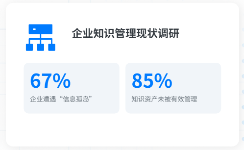 AI落地实战：企业RAG全链路实施方案 配图 4