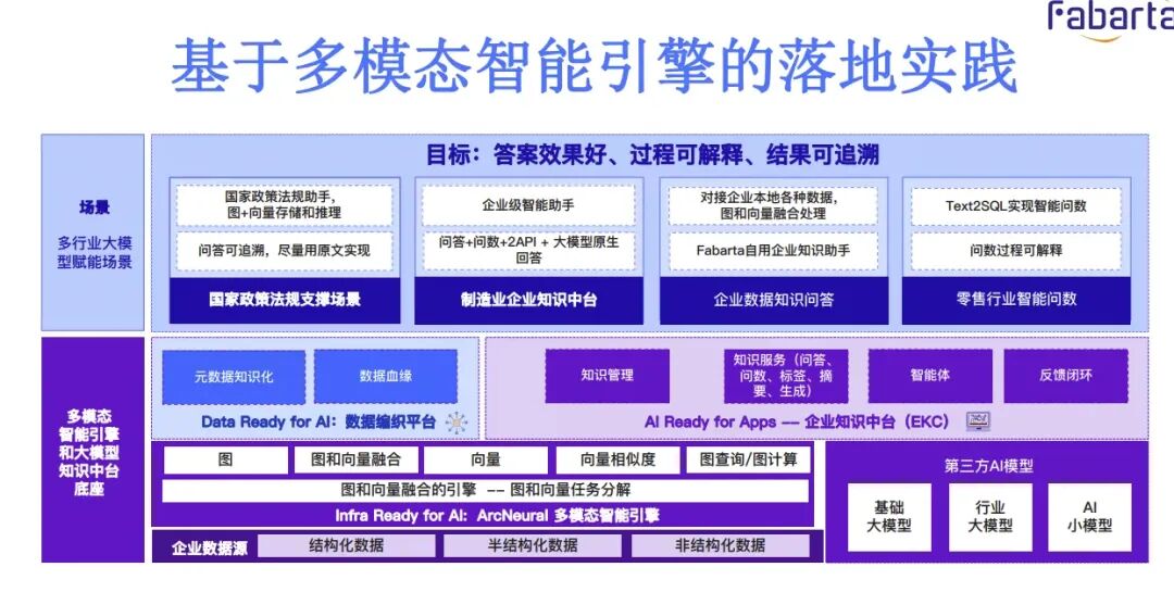 深度解析RAG技术在大模型时代的原理与实践 配图 39