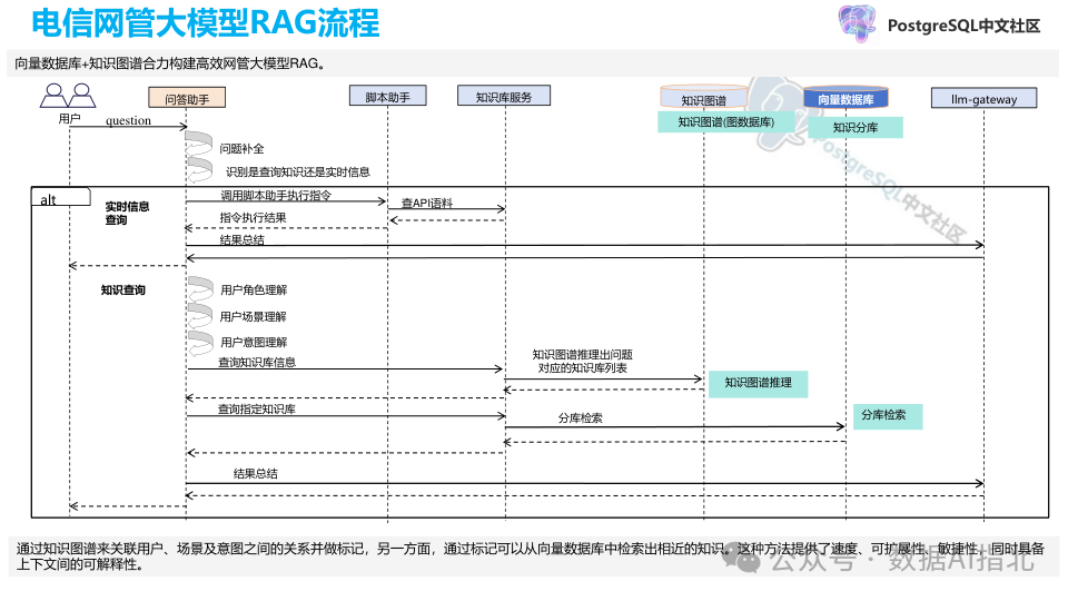 向量数据库关键技术及其在电信大模型中的应用 配图 11
