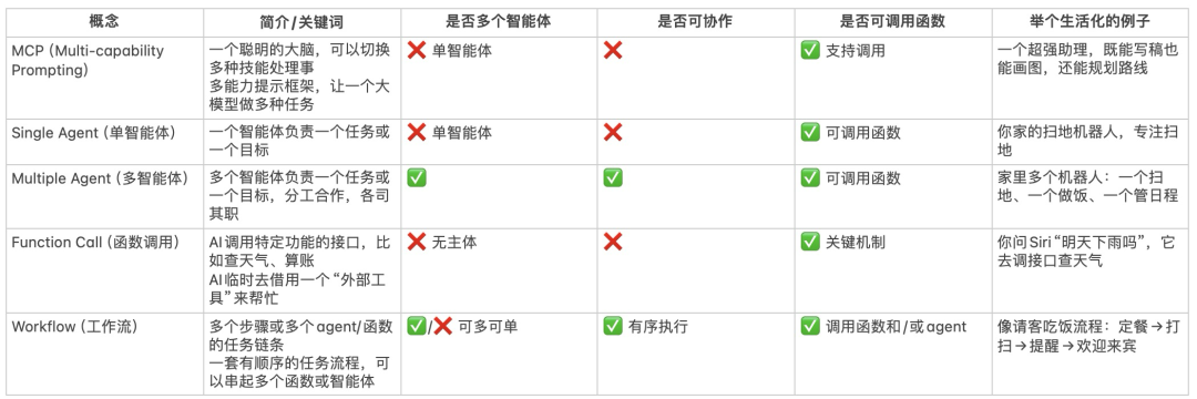 探索未来产品形态 - AI Agent 产品设计思考 配图 3