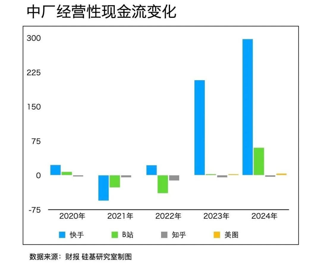 中厂的AI宿命，快手们不信AGI 配图 6
