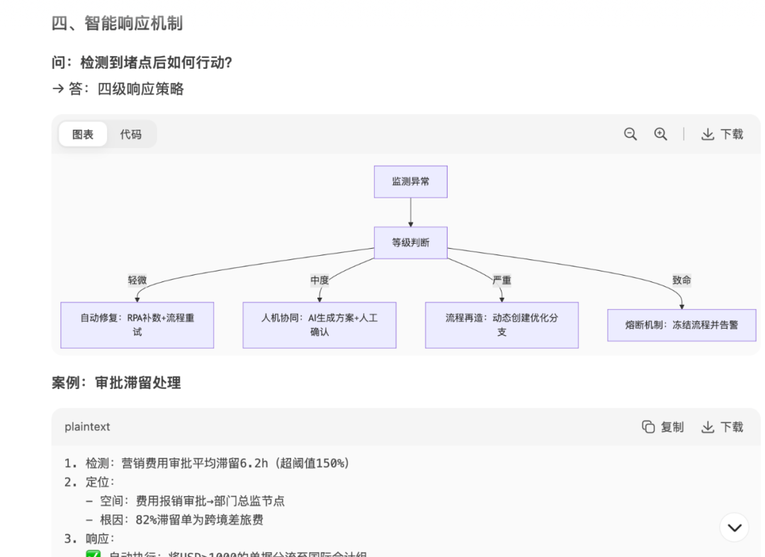 使用三种提示词方法，引导AI解决复杂问题 配图 10