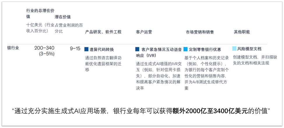 汇丰银行：AI时代下的金融科技展望 配图 3
