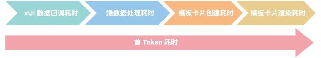 支付宝 AI 出行助手高效研发指南：4 人团队的架构迁移与提效实战 配图 20