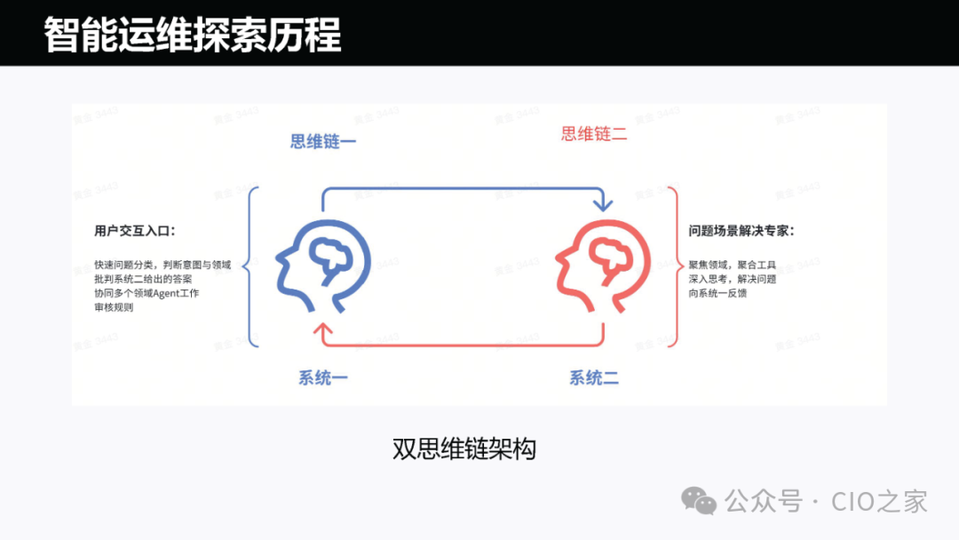 运维AI Agent 的探索与实践 配图 10