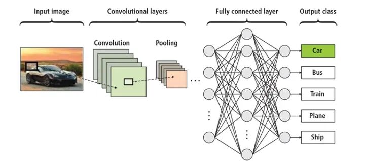 AI 基础知识从 0.4 到 0.5—— 计算机视觉之光 CNN 配图 28