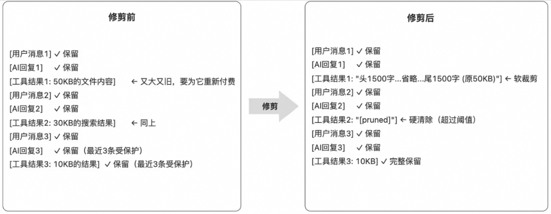 深度解析 OpenClaw 在 Prompt / Context / Harness 三个维度中的设计哲学与实践 配图 4