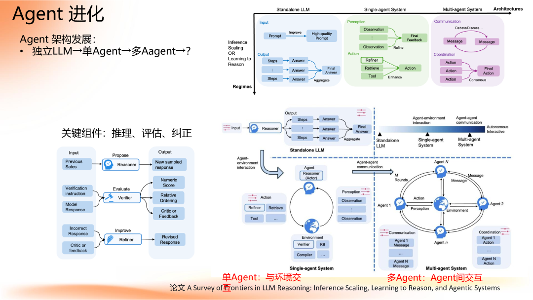 Agent 应用路线图 配图 18