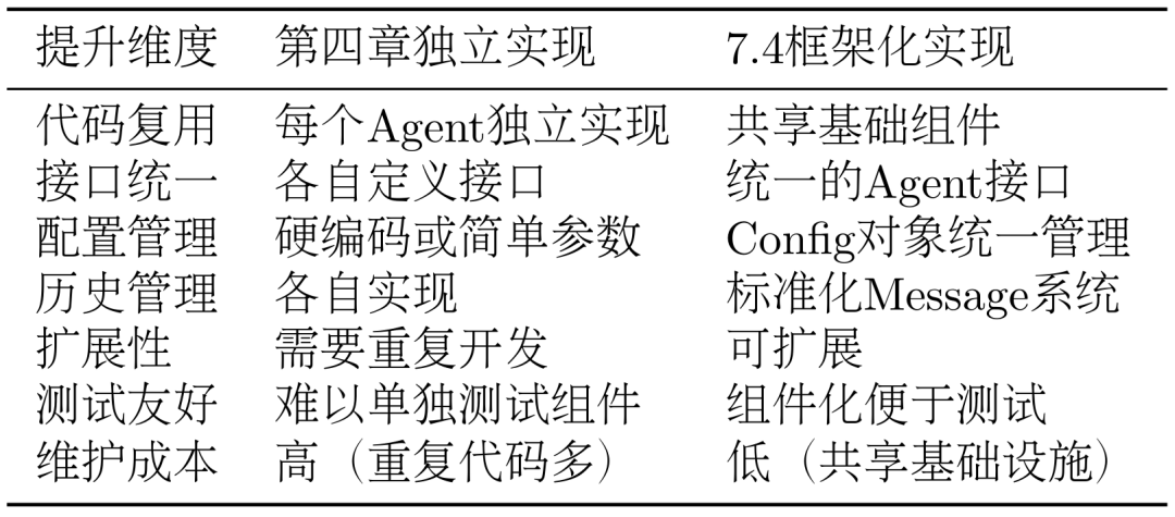 从0到1开发一个Agent（智能体）框架 配图 2