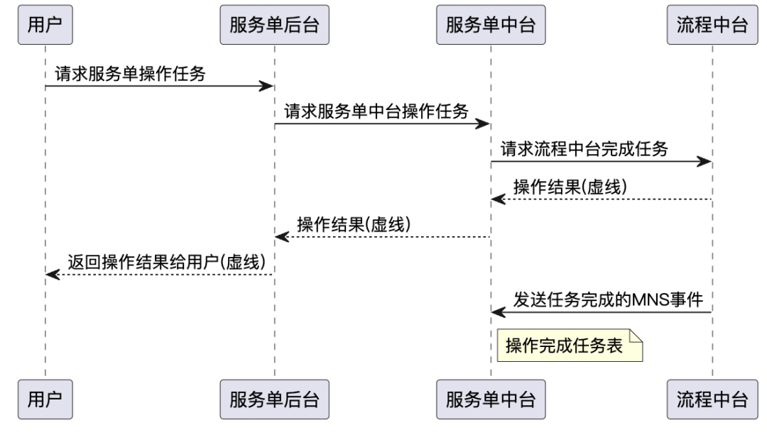 语雀AI功能正式上线，助力文档阅读、创作，随时待命 配图 10