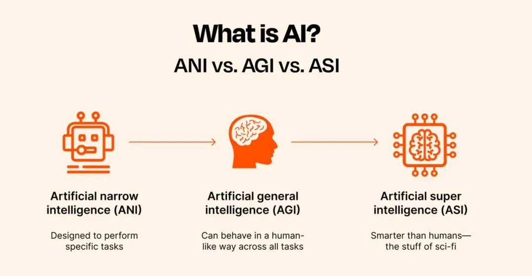 AGI 来了100次，提示工程死了10次 配图 3