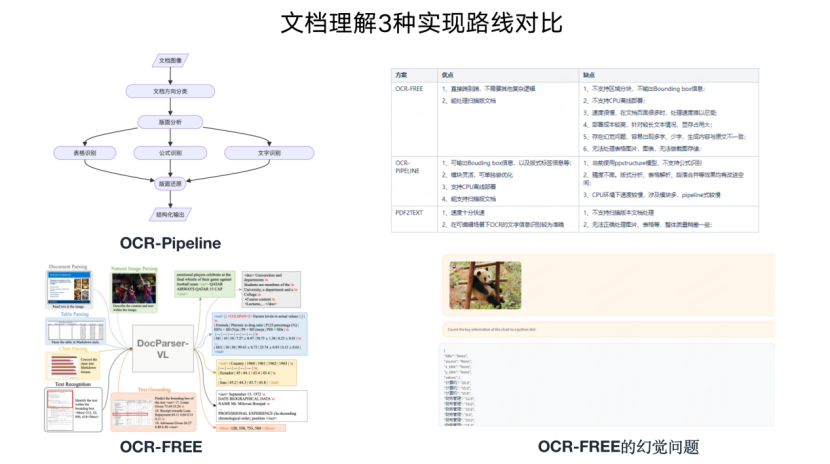 360开源多场景文档轻量化版式分析模型360LayoutAnalysis 配图 2
