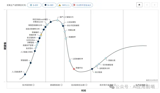 营销增长