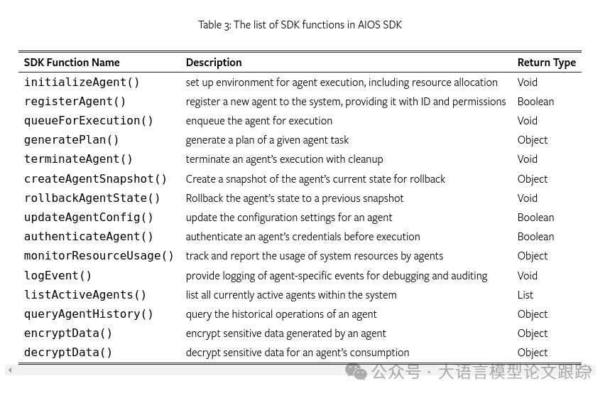 AIOS SDK 配图 8