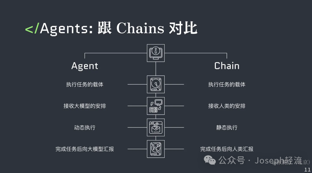【深度长文】ReAct 、LangChain、RAG中的“自主系统”思想 配图 6