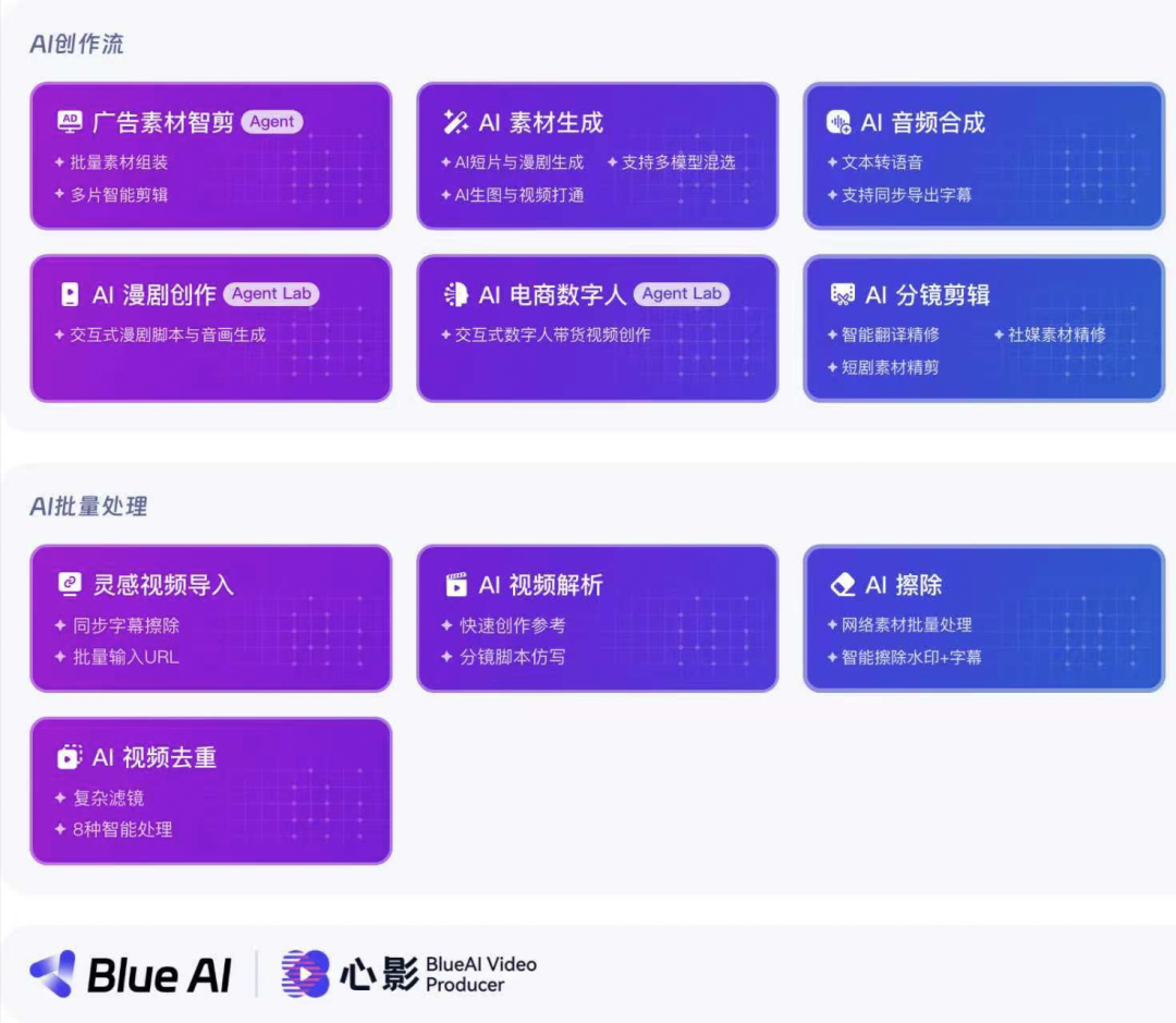蓝色光标×火山引擎：用AI实现多模态内容创作自由 配图 4