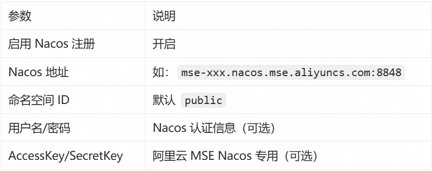 Dify 官方上架 Nacos A2A 插件，补全双向多智能体协作能力 配图 8