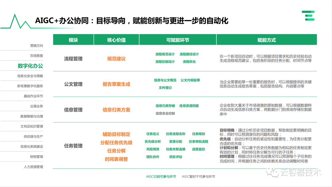 独角兽企业AIGC商业落地应用案例 配图 44