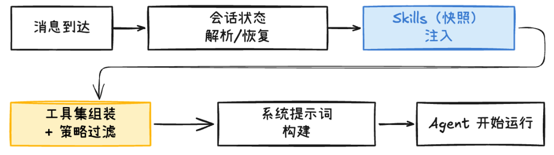 掀开 OpenClaw 的神经中枢：Gateway 架构全解析。 配图 5