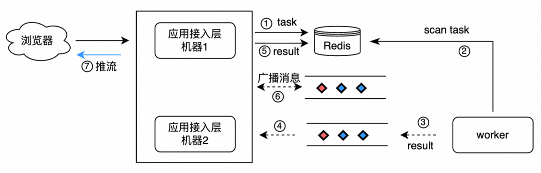 AgentScope x RocketMQ：打造企业级高可靠 A2A 智能体通信基座 配图 5