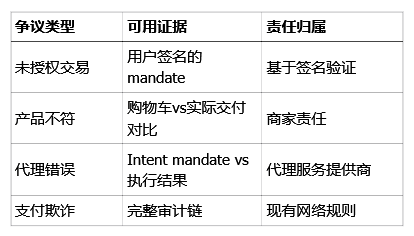 谷歌发布AP2协议，联手PayPal放大招：AI要自己下单了 配图 5