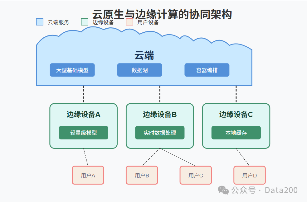 AI大模型时代的数据产品开发流程 配图 5