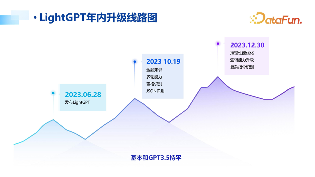 大模型在金融领域落地思路与实践 配图 13