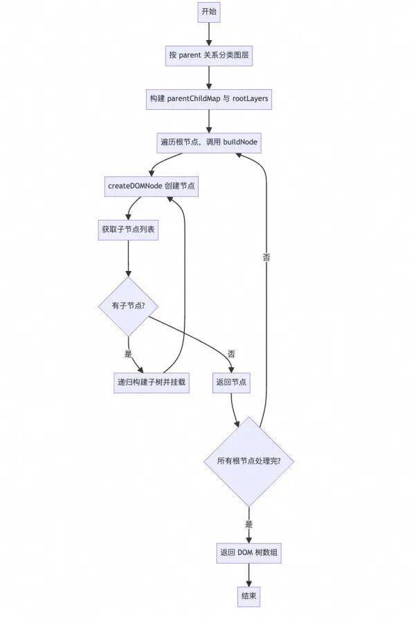 AI 动画辅助实现的方案与实践 配图 13