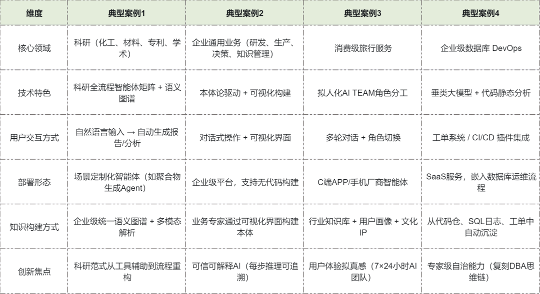 一口气看完了200+企业的300多个AI案例，我发现了什么？ 配图 4