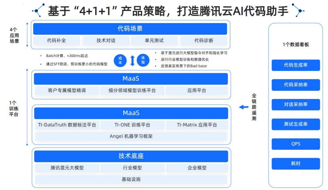 腾讯云生成式AI产品解决方案深度分析 2024 配图 3