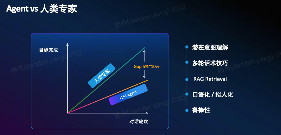 打破RAG局限！意图+语义双检索框架来了 配图 3