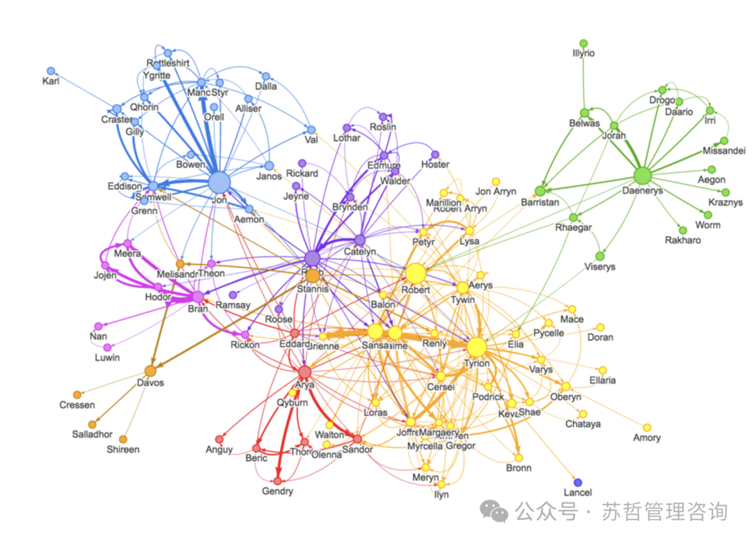 知识图谱RAG：向 生成式AI添加知识，我们正在进入RAG的“蓝链Blue Links”时代。 配图 4