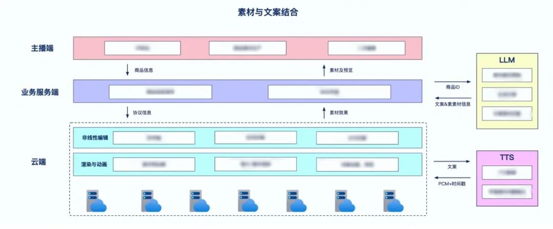 淘宝直播数字人：音视频&算法工程技术 配图 13