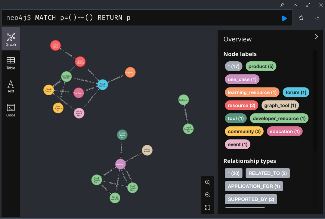BAML+Neo4j：网页内容秒变知识图谱 配图 10