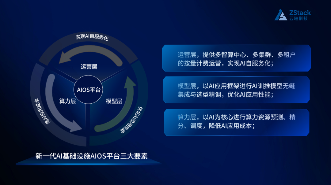 首个 AIOS 平台重磅发布：新一代 AI 基础设施来了 配图 3