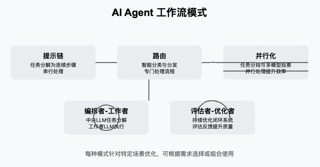图解 AI Agent: 从理念到实现 配图 2