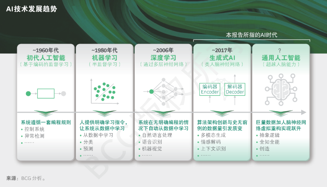 什么样的组织形态和领导力模式，与AI时代最合拍？ 配图 2