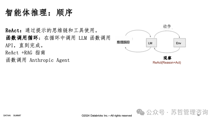 RAG2.0 如何构建复杂文档高级检索增强生成-LlamaIndex 配图 54