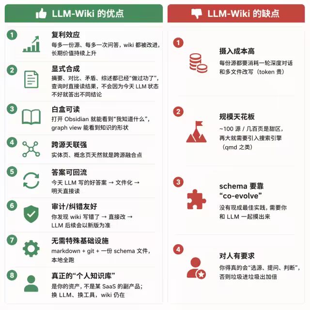 AI研发自动化:Wiki知识库+技能包 配图 5