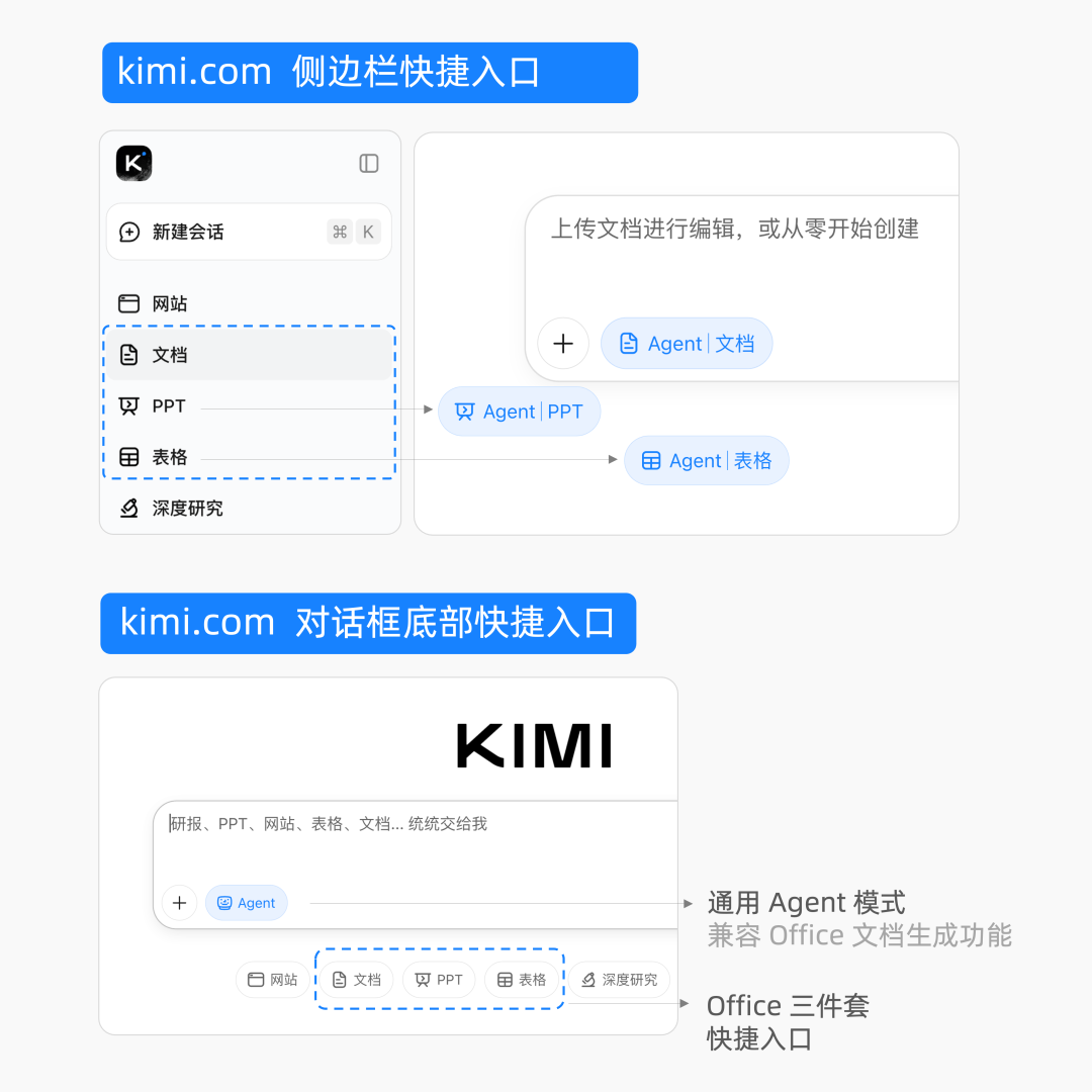 不只PPT，Kimi K2.5 Agent可以帮你做Excel、Word和PDF了 配图 2