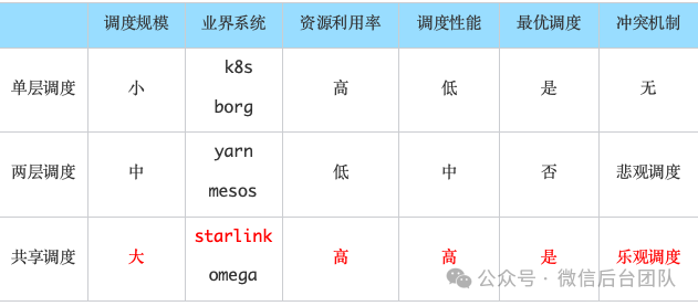 Ray在微信AI计算中的大规模实践 配图 10