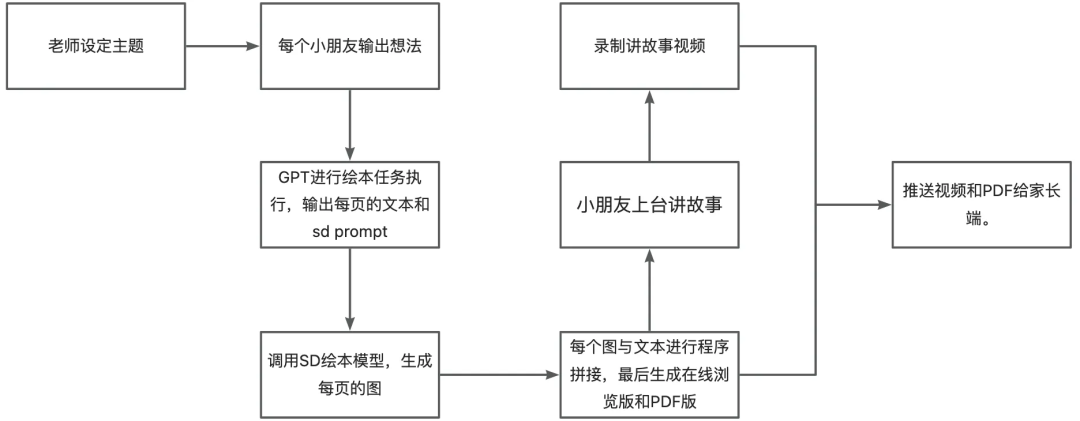 (万字)手搓智能体的这一年—AI应用经验分享 配图 13