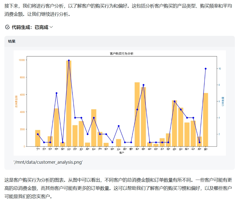 AI做数据分析能替代实习生吗? 配图 10